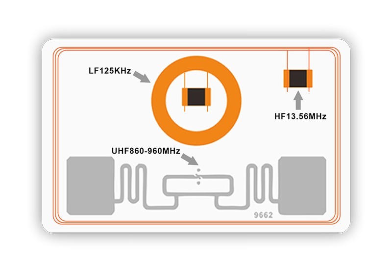 Dual-Tri-Frequency-Cards